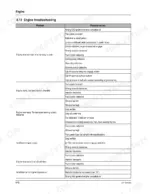 mustang-me6003-compact-excavator-service-manual-918175-troubleshooting-92.webp Mustang ME6003 engine troubleshooting table listing common problems, symptoms, and possible causes for engine failure.