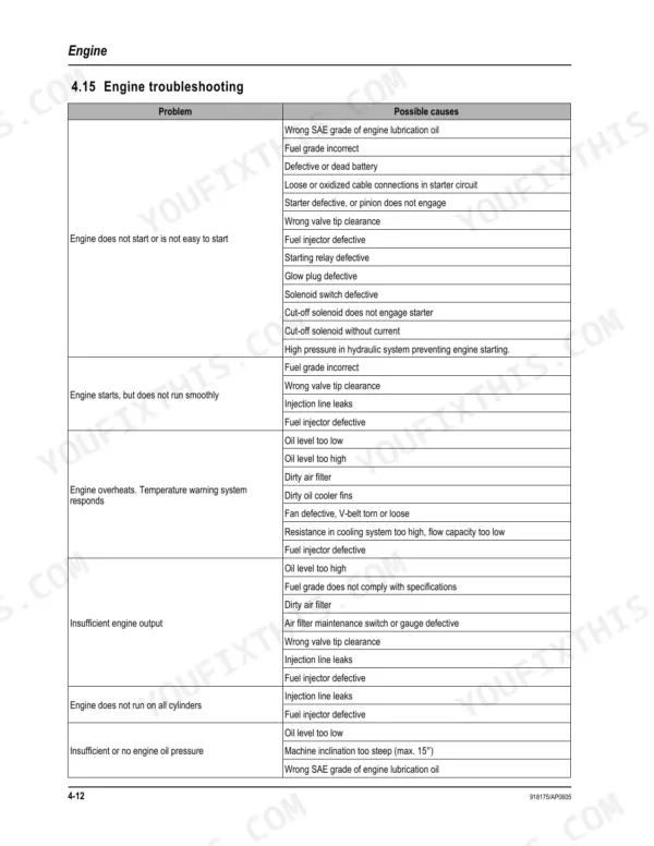 Mustang ME6003 engine troubleshooting table listing common problems, symptoms, and possible causes for engine failure.