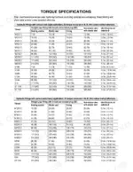 mustang-me7503zt-compact-excavator-service-manual-918165-torque-181.webp Mustang ME7503ZT torque specifications table for hydraulic fittings with light and heavy application seal types.