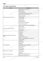 mustang-me7503zt-compact-excavator-service-manual-918165-troubleshooting-100.webp Mustang ME7503ZT engine troubleshooting table listing common engine problems and their possible causes.