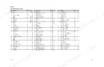 mustang-me7503zt-compact-excavator-service-manual-918165-wiring-158.webp Mustang ME7503ZT electrical wiring diagram legend table listing component descriptions, sections, and locations.