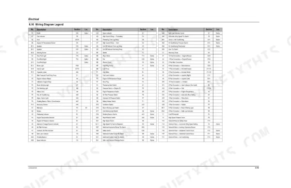 Mustang ME7503ZT electrical wiring diagram legend table listing component descriptions, sections, and locations.