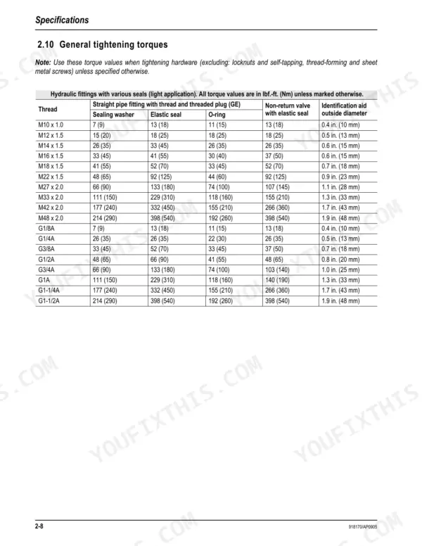 Mustang ME8003 service manual table for general hydraulic fitting tightening torques in lbf-ft and Nm by thread size.