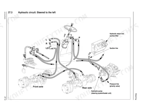Mustang ML 28 hydraulic circuit diagram showing steering system components, axles, pump, and lines for left turn.