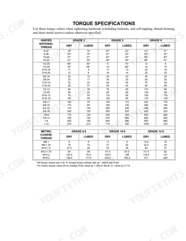 Mustang ML 28 service manual torque specifications table for unified and metric thread hardware grades.