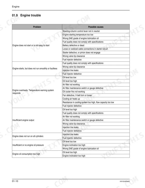 Mustang ML 28 engine troubleshooting chart listing common engine problems and their possible causes.