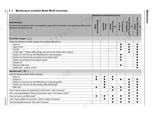 Mustang ML 48 maintenance schedule table for oil, filter changes, and inspection work intervals.