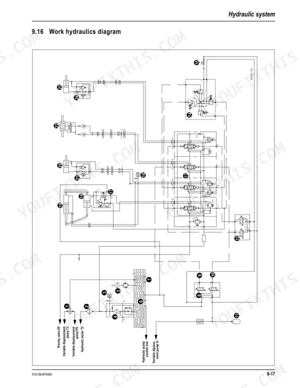 Mustang ML 48T work hydraulics diagram showing pumps, valves, cylinders, and hydraulic system flow paths.