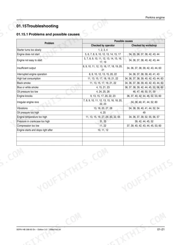 Mustang ML42, ML43, 318, 418, 418 Telescopic, 308 63, 311 66, 311 00 Perkins engine troubleshooting table of causes.