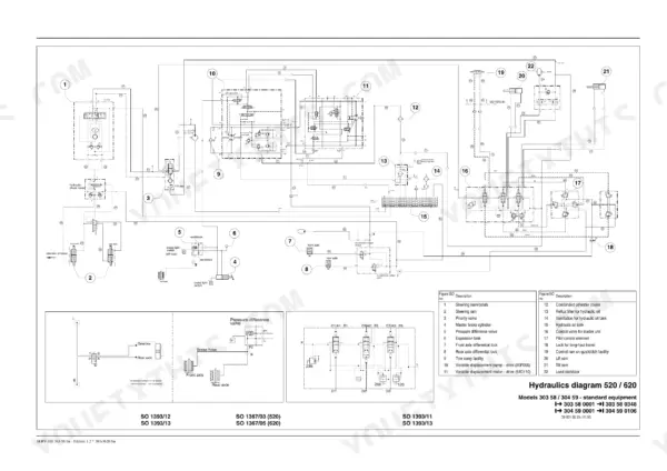 Mustang ML52 hydraulic diagram 520/620 showing pumps, motors, control valves, and component index list.