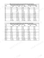 mustang-ml52-wheel-loader-service-manual-50940190-torque-193.webp Mustang ML52 service manual torque specification tables for coarse and fine-pitch metric threads by DIN standard.