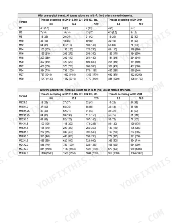 Mustang ML52 service manual torque specification tables for coarse and fine-pitch metric threads by DIN standard.