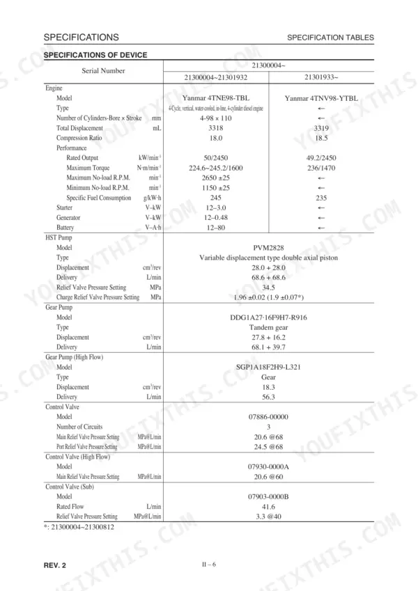 Mustang MTL16 engine, HST pump, gear pump, and control valve technical specification table.