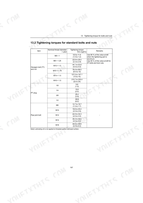 Mustang MTL16 service manual table for standard bolt, nut, PT plug, and pipe joint bolt tightening torque specifications.