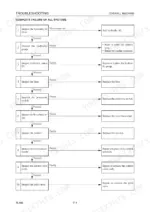 mustang-mtl20-track-loader-service-manual-917101-troubleshooting-216.webp Mustang MTL20 troubleshooting flowchart for complete failure of all systems, covering hydraulic and electrical components.
