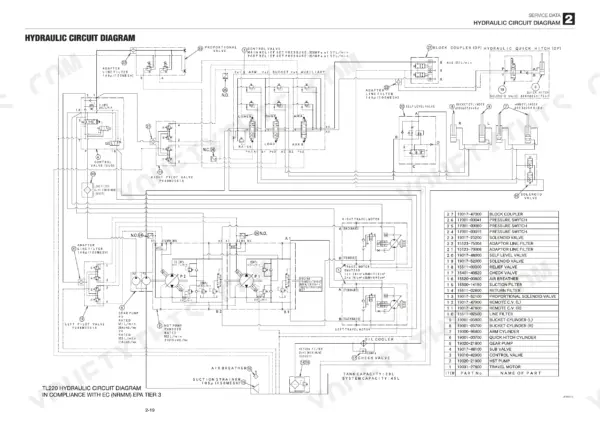 Mustang MTL312 hydraulic circuit diagram showing pumps, control valves, travel motors, and a parts list table.