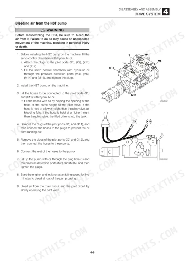 Mustang MTL325 service manual procedure for bleeding air from the HST pump, including pilot port diagrams and steps.