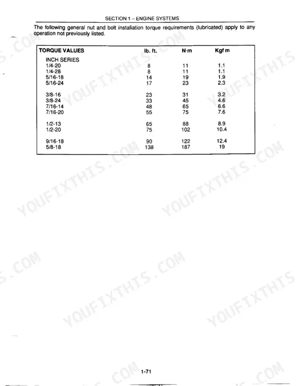 New Holland 250C-655D engine systems manual: Inch series nut and bolt lubricated torque values specification table.