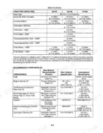 new-holland-3010s-4010s-5010s-tractor-operator-manual-42301030-operations-147.webp New Holland 3010S, 4010S, 5010S tractor fluid capacities table and recommended consumables specifications chart.