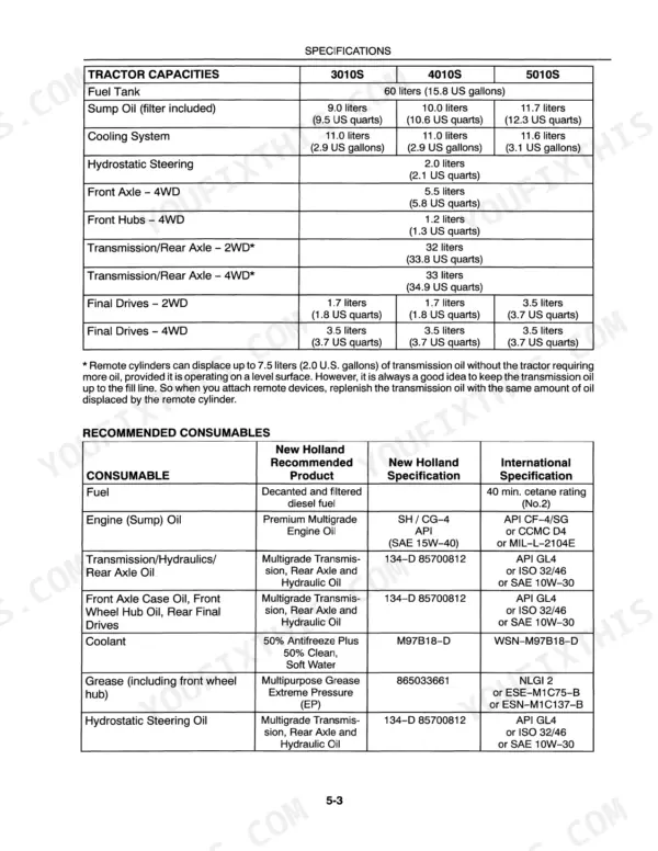New Holland 3010S, 4010S, 5010S tractor fluid capacities table and recommended consumables specifications chart.
