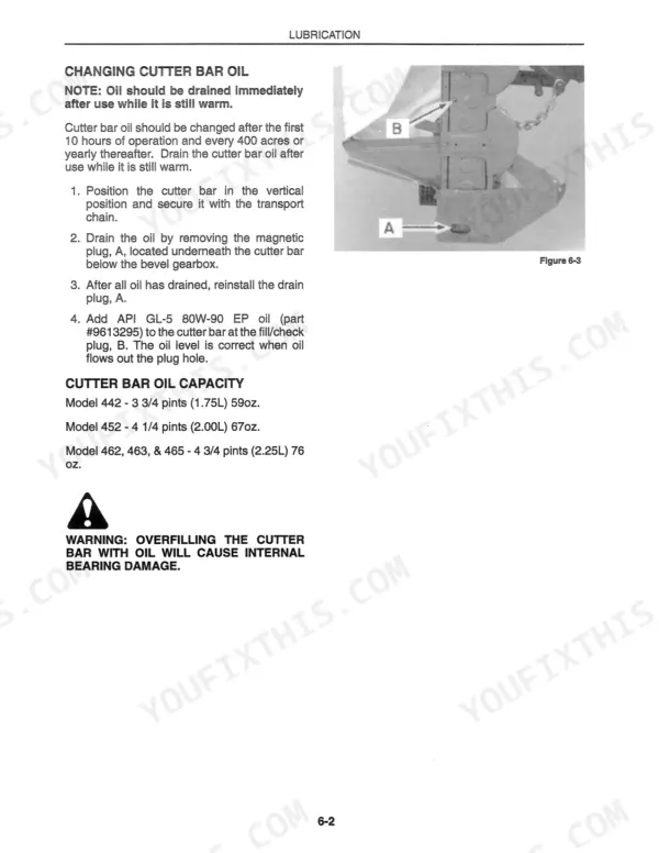 New Holland 442, 452, 462, 463, 465 cutter bar oil change procedure, fill/drain plug locations, and oil capacity table.