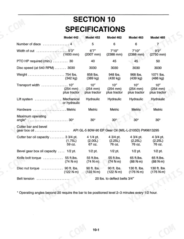 New Holland 442, 452, 462, 463, 465 technical specifications table for disc mower dimensions, oil capacities, and torque settings.
