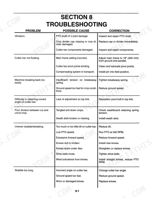 New Holland 442, 452, 462, 463, 465 troubleshooting table for cutter bar, PTO, and crop division issues.