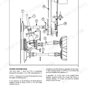 New Holland 474, 489, 492, 1465 power distribution diagram showing PTO drive shafts, bevel gearbox, and wobble drive.