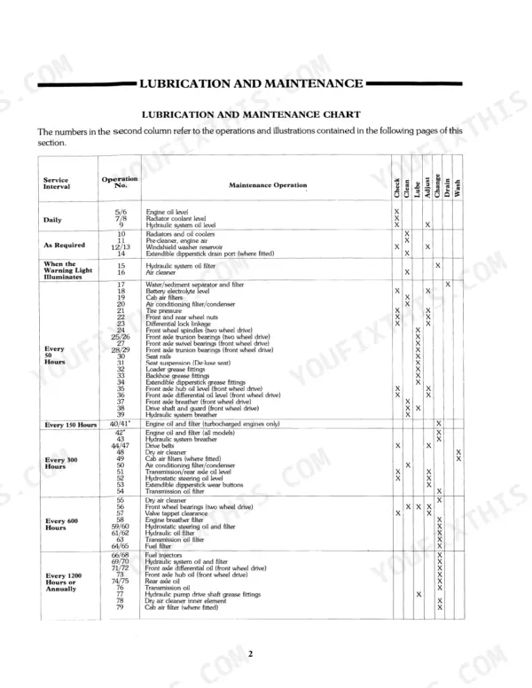 New Holland 555D, 575D, 655D, 675D lubrication and maintenance chart showing service intervals and operations.