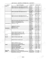 new-holland-br7050-round-baler-repair-manual-87728696-fluid-capacities-30.webp New Holland BR7050 lubricant and fluid specification table listing part numbers and container sizes.
