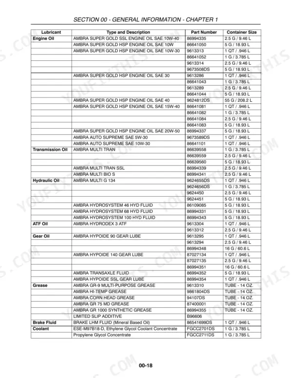 New Holland BR7050 lubricant and fluid specification table listing part numbers and container sizes.