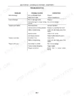 new-holland-br7050-round-baler-repair-manual-87728696-troubleshooting-89.webp New Holland BR7050 hydraulic system troubleshooting table for tailgate leakage, speed, and drift issues.