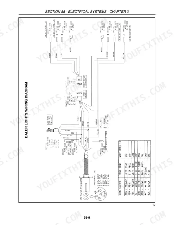 New Holland BR7050 baler lights wiring diagram showing tractor 7-pin receptacle, lighting control module, and wire color table.