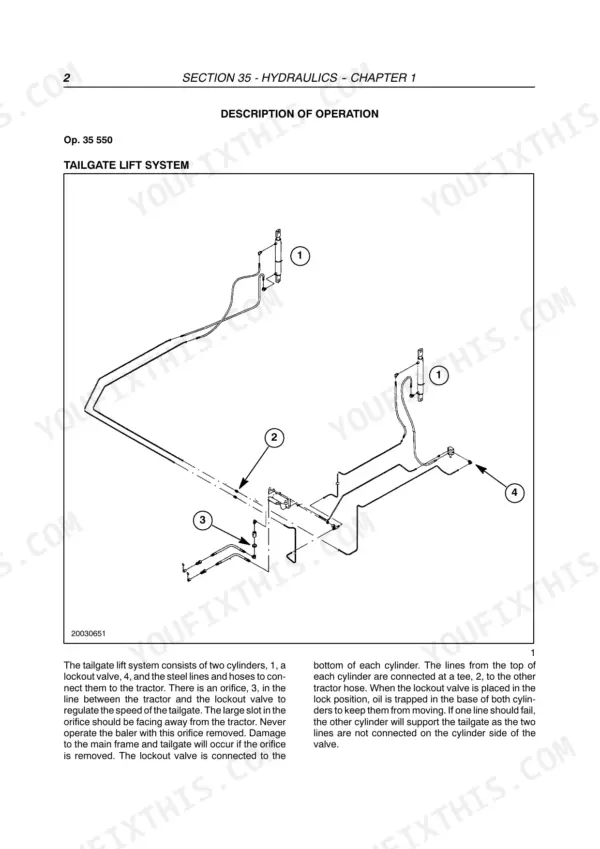 New Holland BR7060, BR7070 hydraulic diagram of the tailgate lift system showing cylinders, lockout valve, and lines.