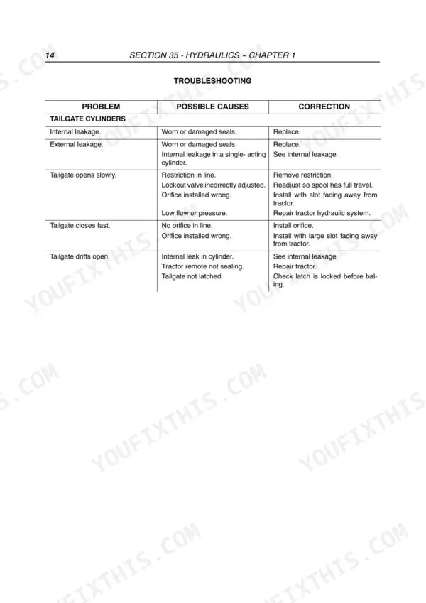 New Holland BR7060, BR7070 troubleshooting table for hydraulic tailgate cylinder problems, causes, and corrections.