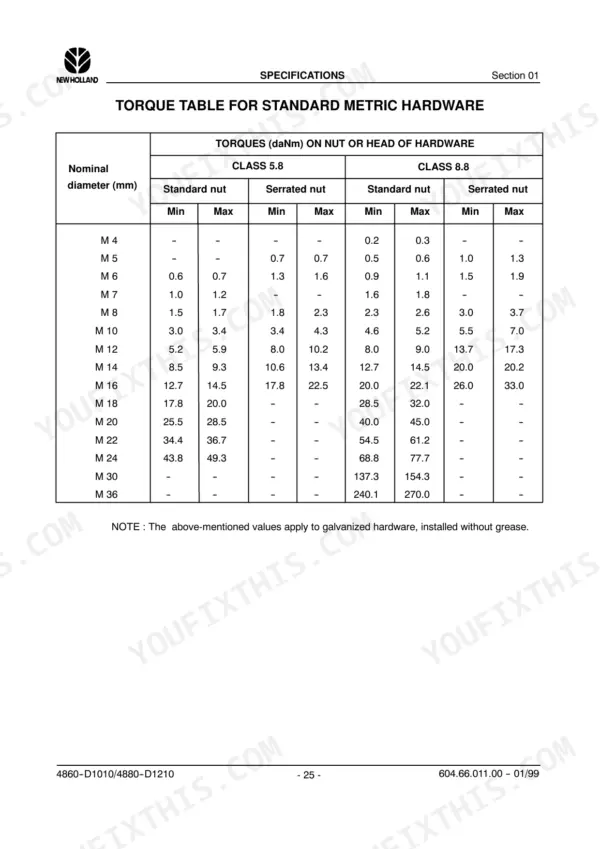 New Holland D1010, 4860, D1210, 4880, 590, 595, 4860CC, 4860S, D1010CC, D1010S, 4880CC, 4880S, D1210CC, D1210S torque table for standard metric hardware showing daNm values for class 5.8 and 8.8 nuts.