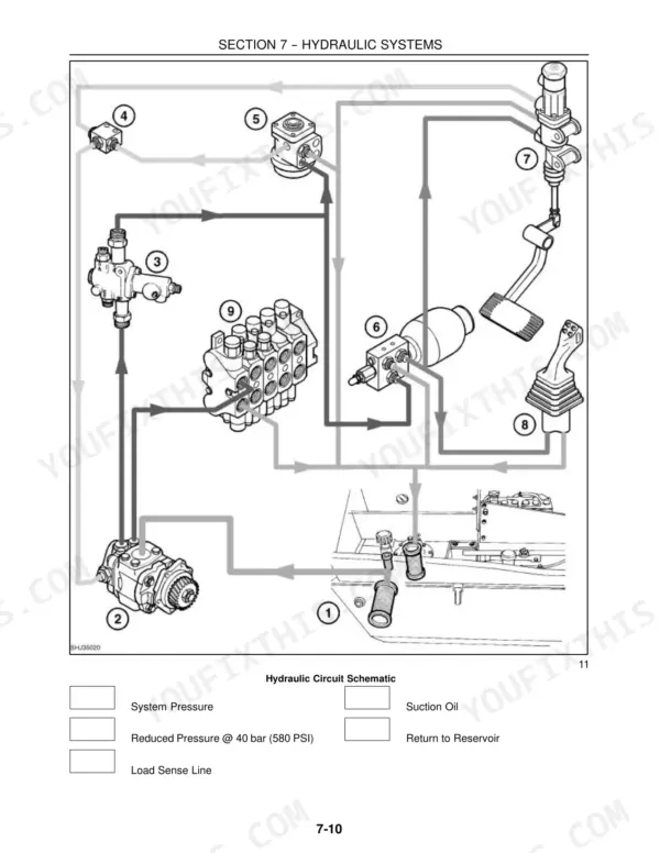 New Holland LM 410, 410 T, 420, 430, 630, 640 hydraulic circuit schematic showing pump, valve, and reservoir.