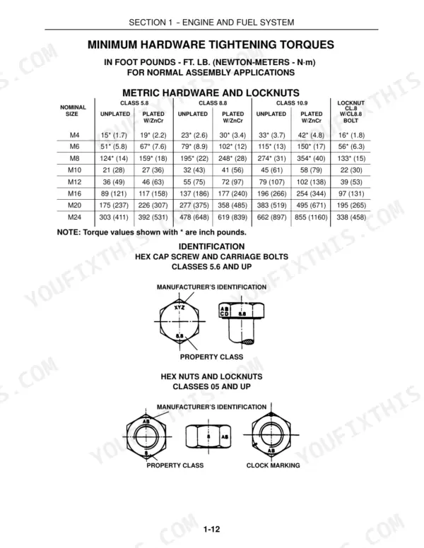 New Holland LM 410, 410 T, 420, 430, 630, 640 metric hardware tightening torque table and bolt identification.