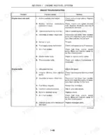 New Holland LM 410, 410 T, 420, 430, 630, 640 engine troubleshooting table for starting and stalling issues.