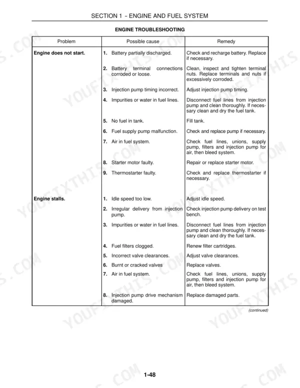 New Holland LM 410, 410 T, 420, 430, 630, 640 engine troubleshooting table for starting and stalling issues.