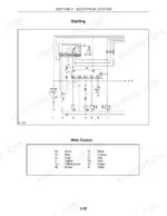 New Holland LM 410, 410 T, 420, 430, 630, 640 electrical starting system wiring diagram and wire color key.