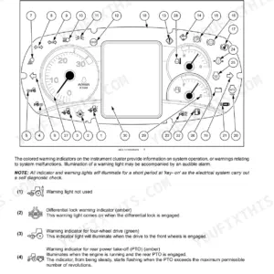 New Holland T4.90, T4.100, T4.110, T4.120 instrument cluster diagram and warning light indicator definitions.