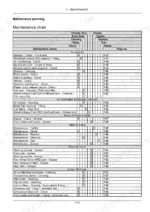 new-holland-t4-90-to-t4-120-tractor-operator-manual-47945453-maintenance-221.webp New Holland T4.90, T4.100, T4.110, T4.120 maintenance chart showing service intervals and required actions.