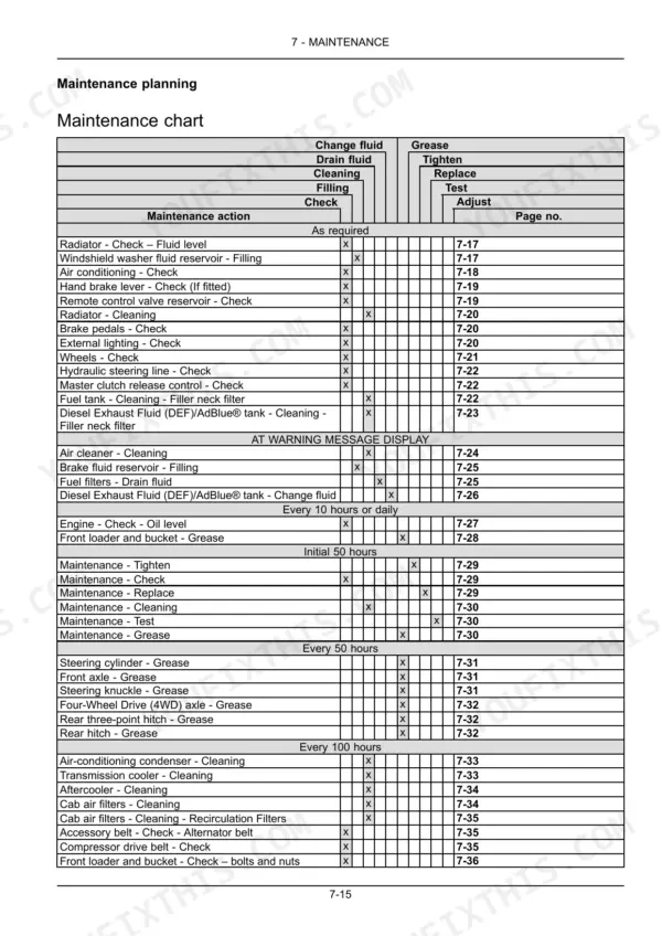 New Holland T4.90, T4.100, T4.110, T4.120 maintenance chart showing service intervals and required actions.