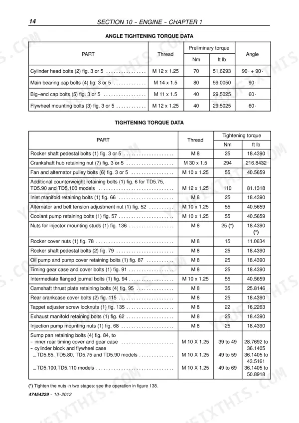 New Holland TD5.65, TD5.75, TD5.80, TD5.90, TD5.100, TD5.110 engine angle and standard tightening torque data tables.