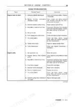 new-holland-td5-65-to-td5-110-tractors-service-manual-47454229-troubleshooting-41.webp New Holland TD5.65-TD5.110 engine troubleshooting table for engine start and stall faults, causes, and corrections.