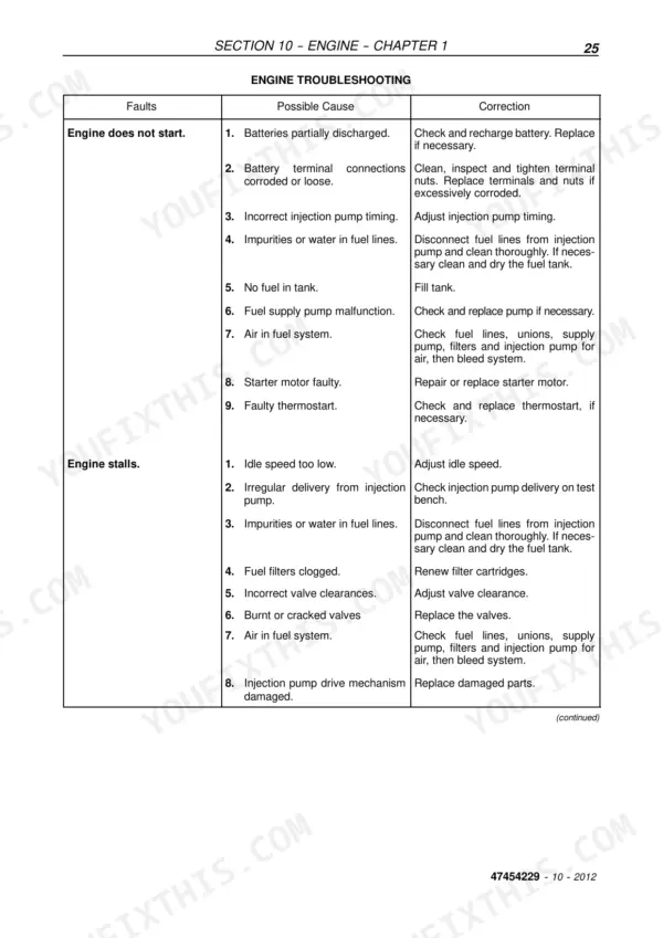 New Holland TD5.65-TD5.110 engine troubleshooting table for engine start and stall faults, causes, and corrections.
