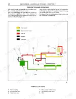 New Holland TN 55, TN 65, TN 70, TN 75 hydraulic lift circuit diagram showing pump, valves, and oil flow paths.