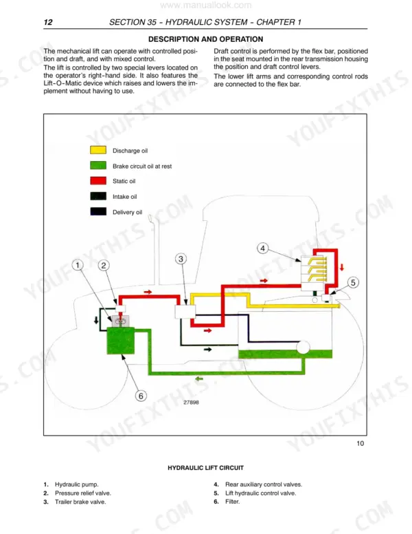 New Holland TN55, TN65, TN70, TN75 hydraulic lift circuit diagram showing pump, valves, and oil flow paths.