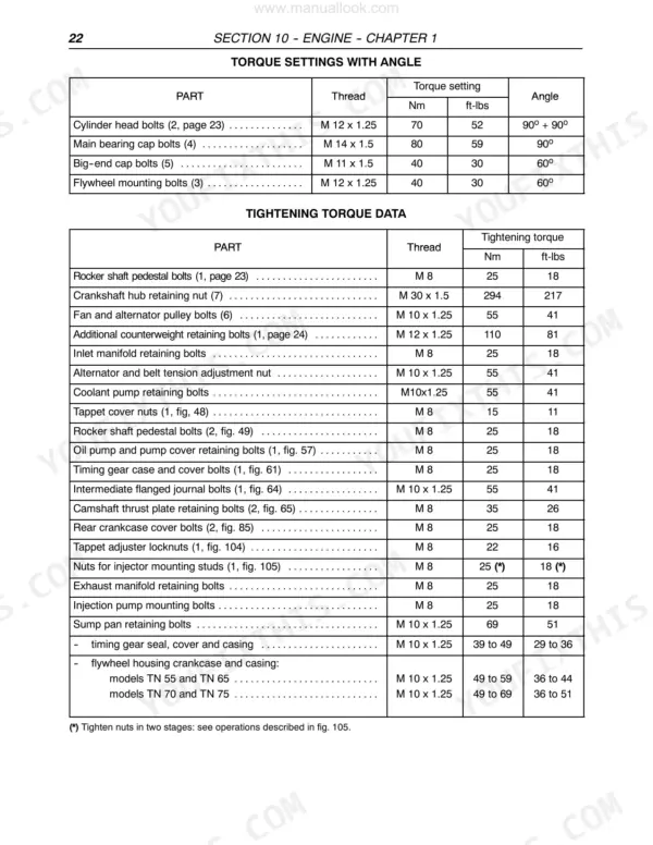 New Holland TN55, TN65, TN70, TN75 engine torque settings and tightening torque data specification tables.